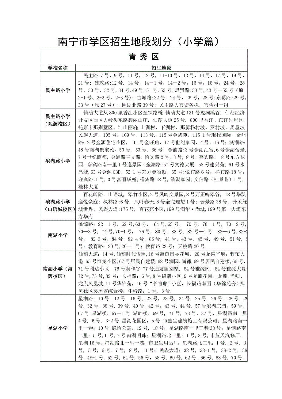 南宁市学区招生地段划分(小学篇).doc_第1页