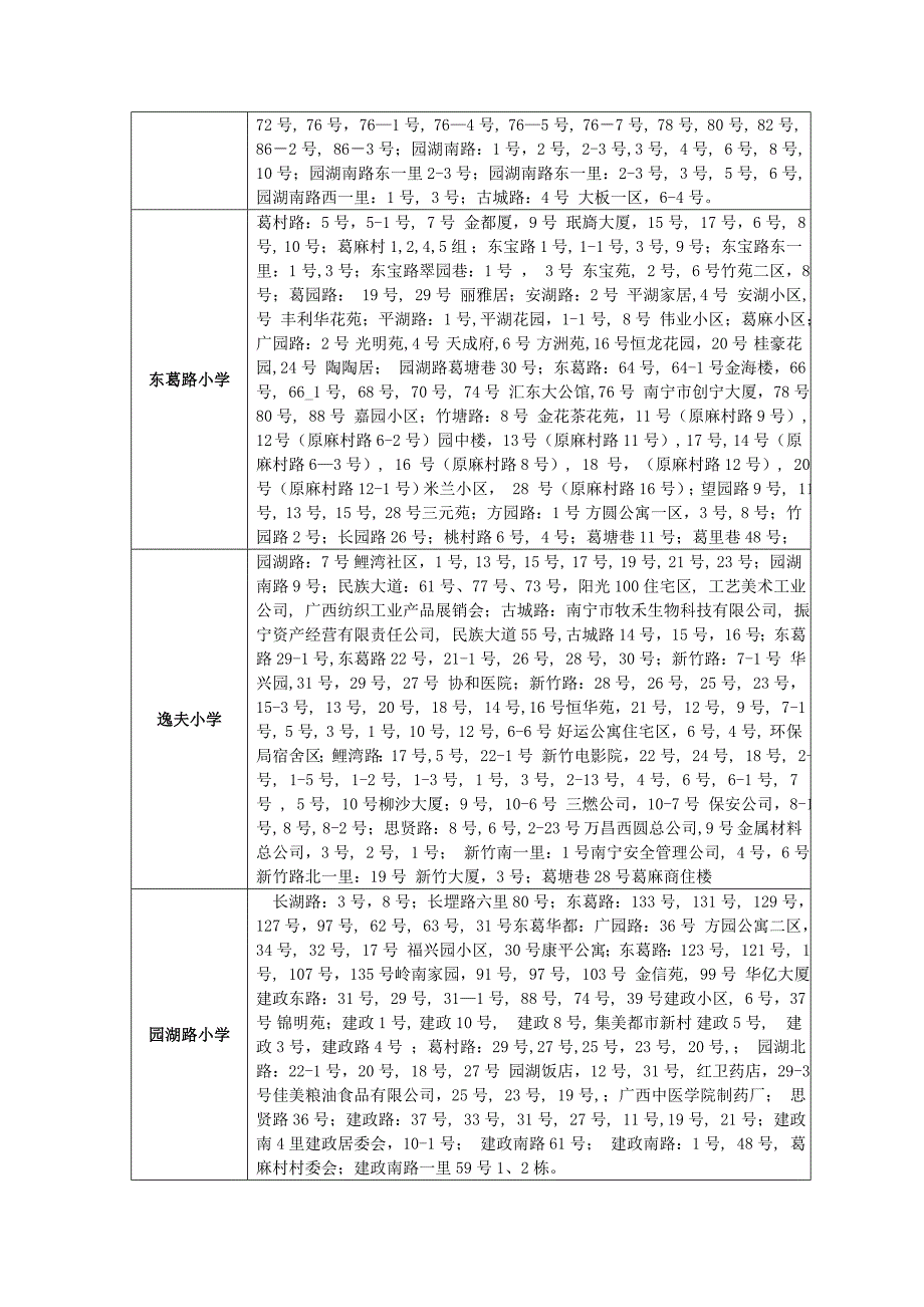 南宁市学区招生地段划分(小学篇).doc_第2页