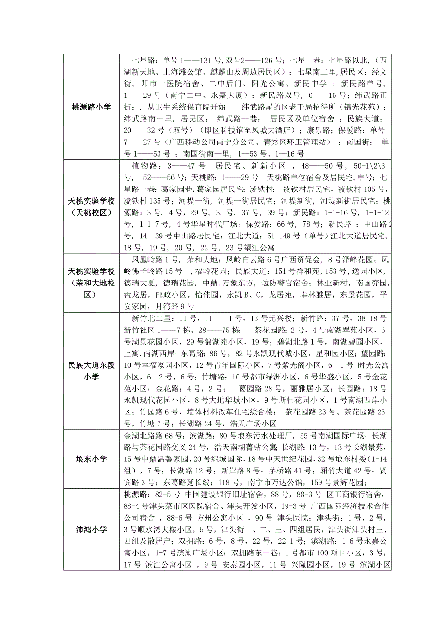 南宁市学区招生地段划分(小学篇).doc_第4页