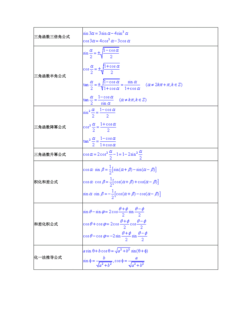 三角函数性质及三角函数公式总结_第3页