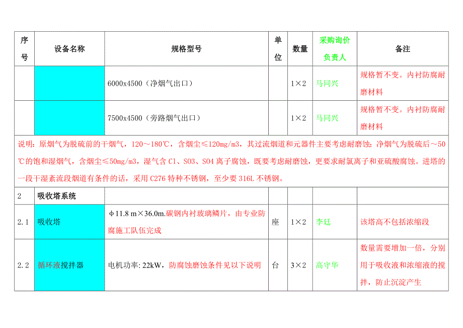 采购工作任务 (2).doc_第3页