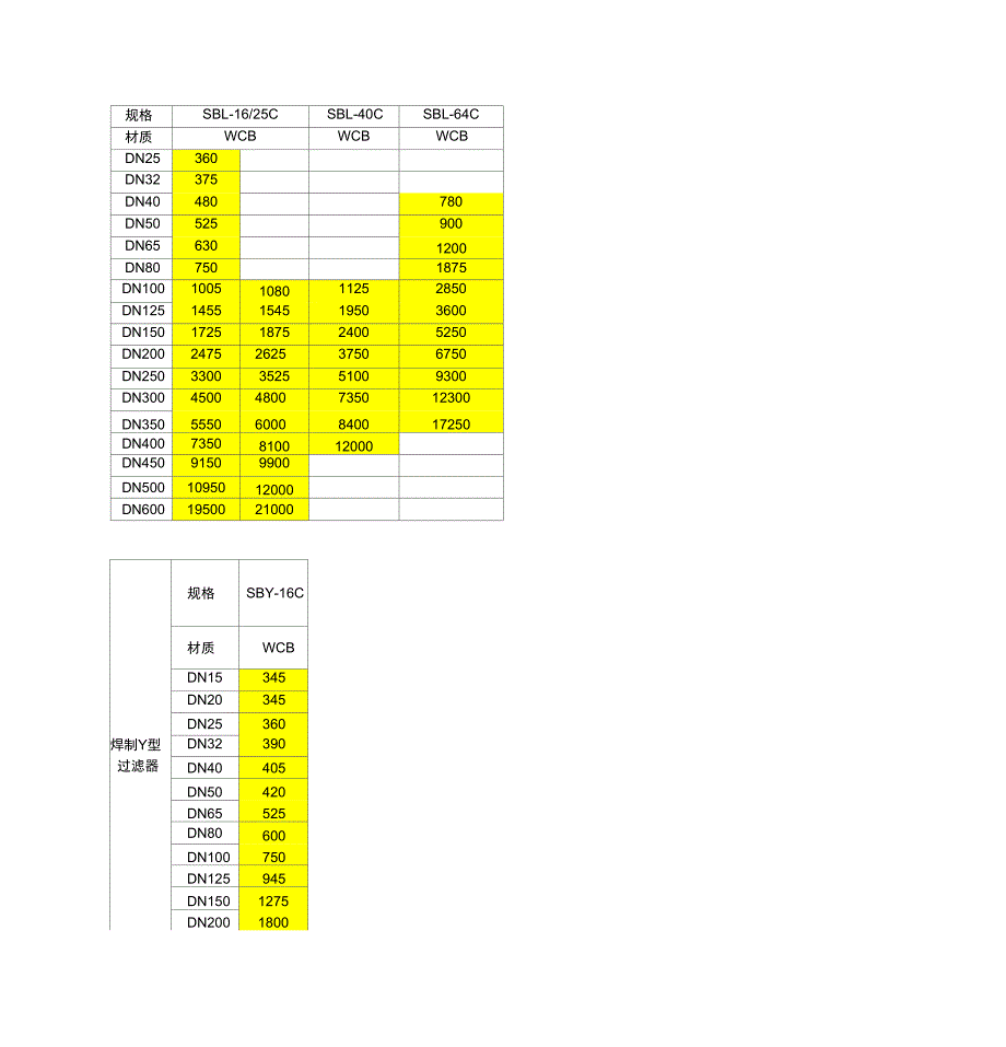 SBY系列泵用过滤器_第4页