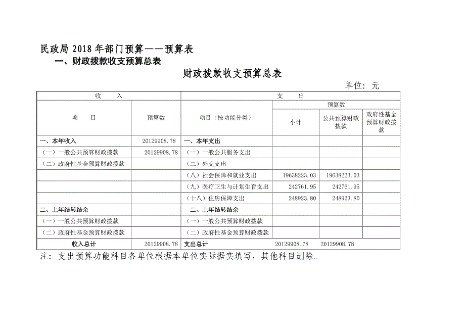 精品资料（2021-2022年收藏的）民政局部门预算单位概况_第4页