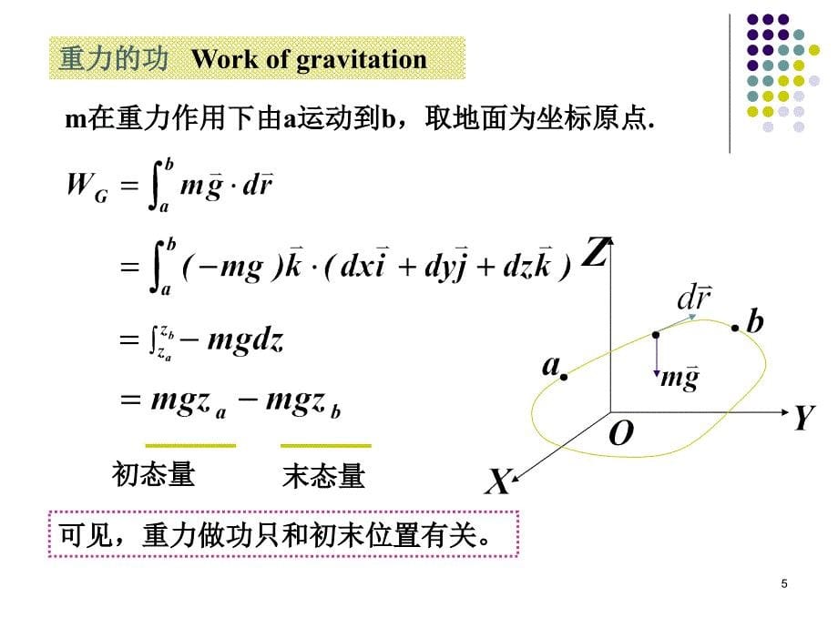 第三周运动守恒定律_第5页