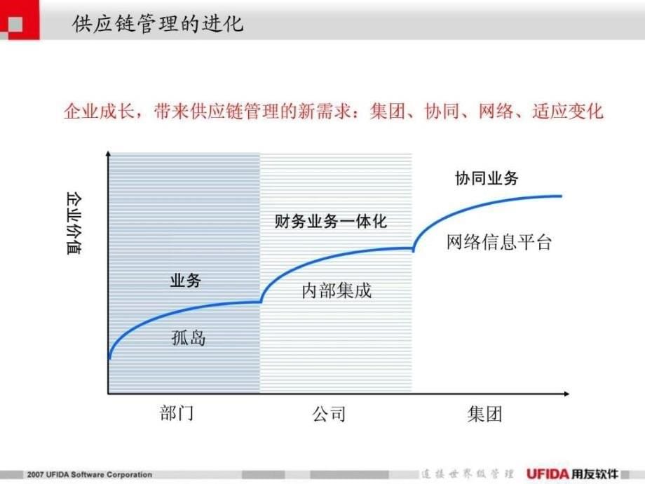 用友nc供应链管理培训计算机软件及应用it计算机专业资料_第5页