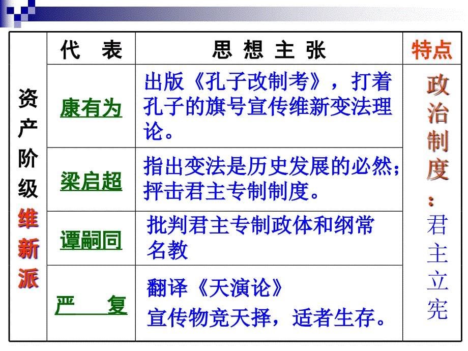 中国近代思想解放课件_第5页