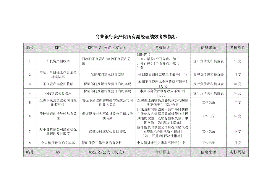 商业银行资产保全部副经理绩效考核指标_第1页