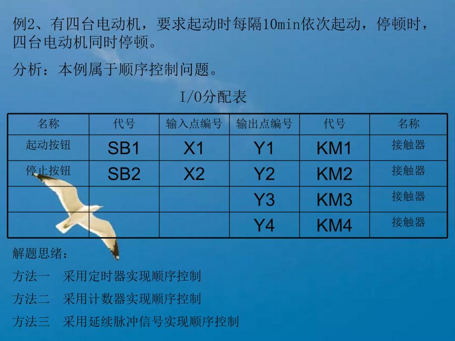 第七章编程实例例1设计一个报警器要求当条件X1ONppt课件_第3页