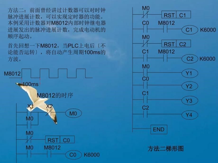 第七章编程实例例1设计一个报警器要求当条件X1ONppt课件_第5页