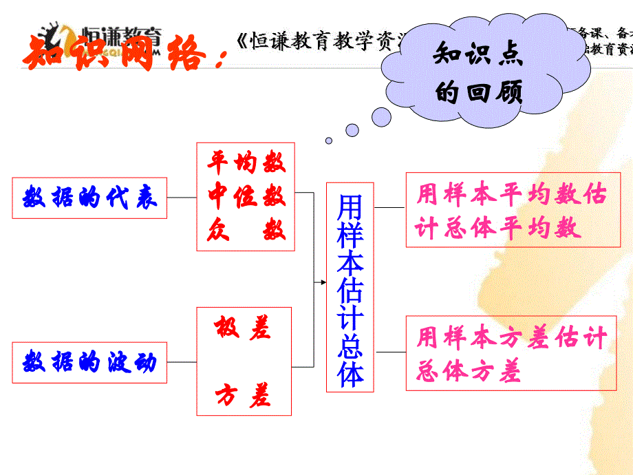 第20章数据的分析复习课件_第2页