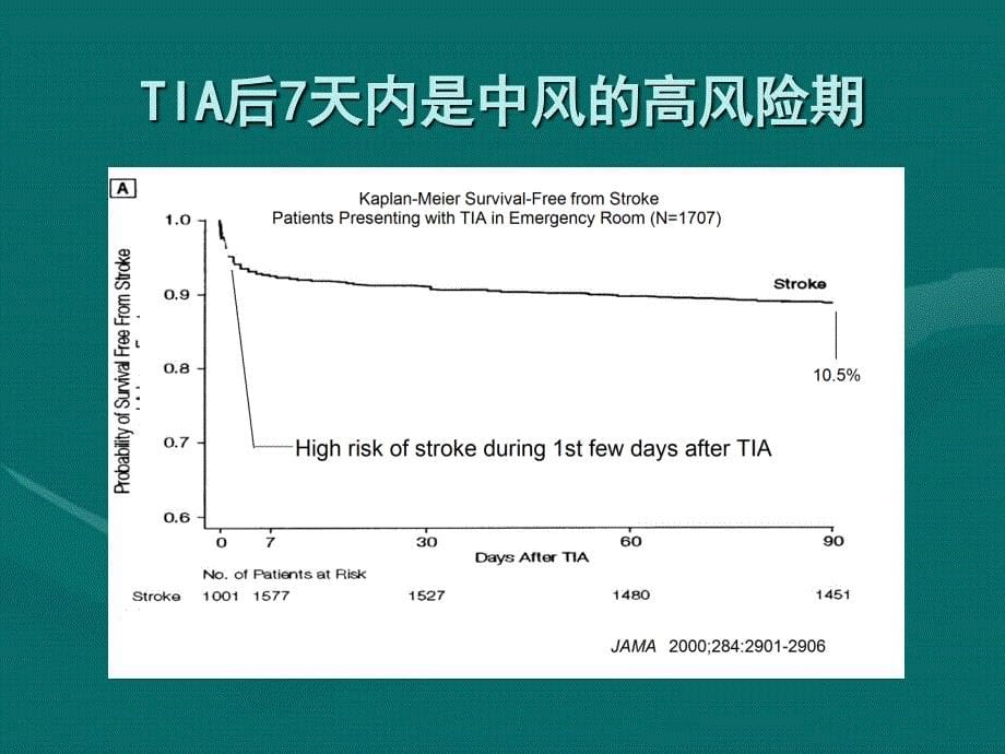 短暂性脑缺血分层策略_第5页