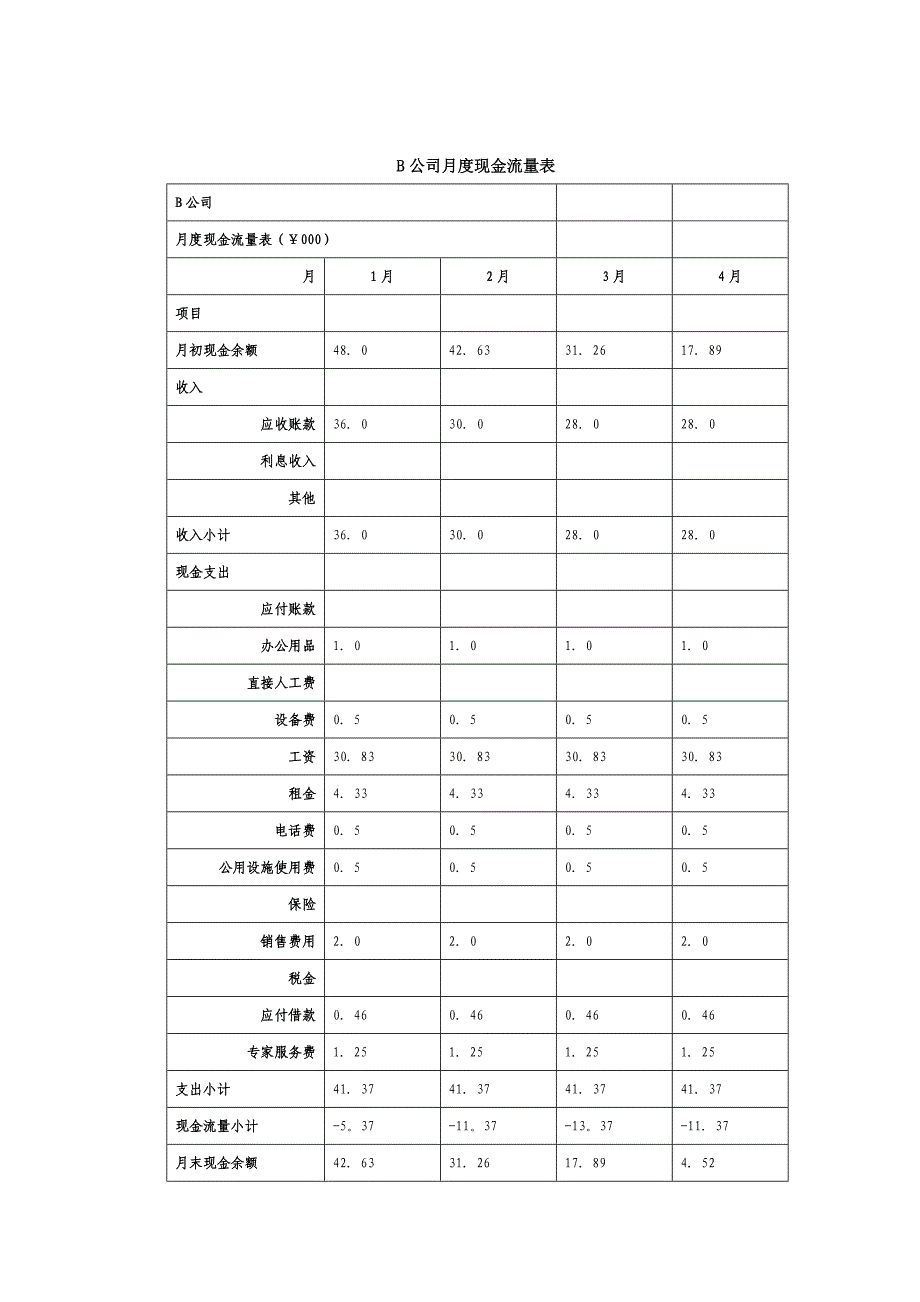 惠普经销商大学高级课程-企业的生命线.doc_第3页