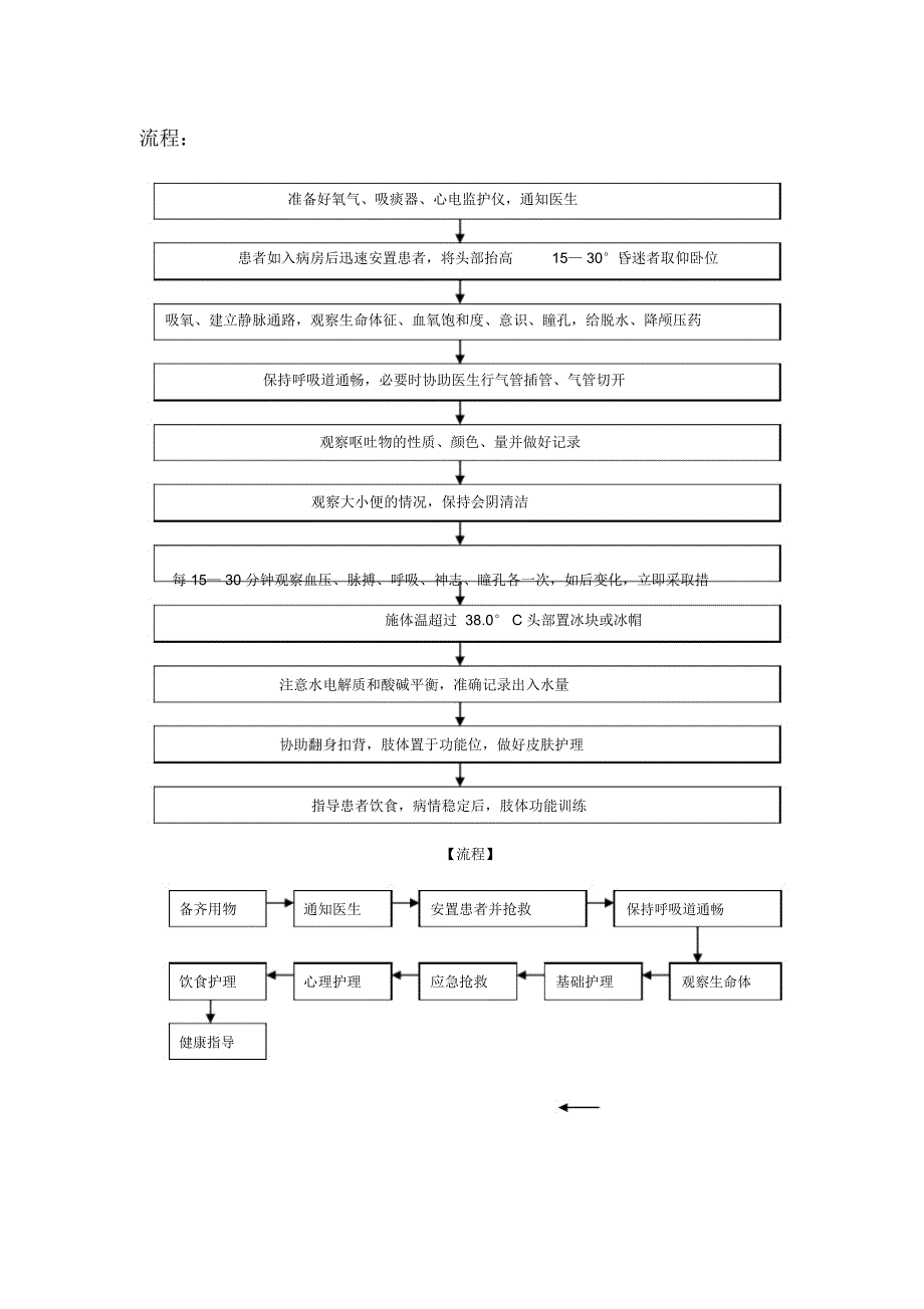 精选-脑出血患者的抢救应急与实施流程_第2页