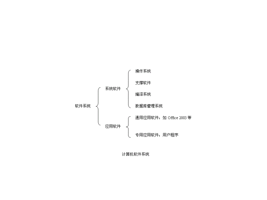 新建MicrosoftPowerPoint图片_第3页