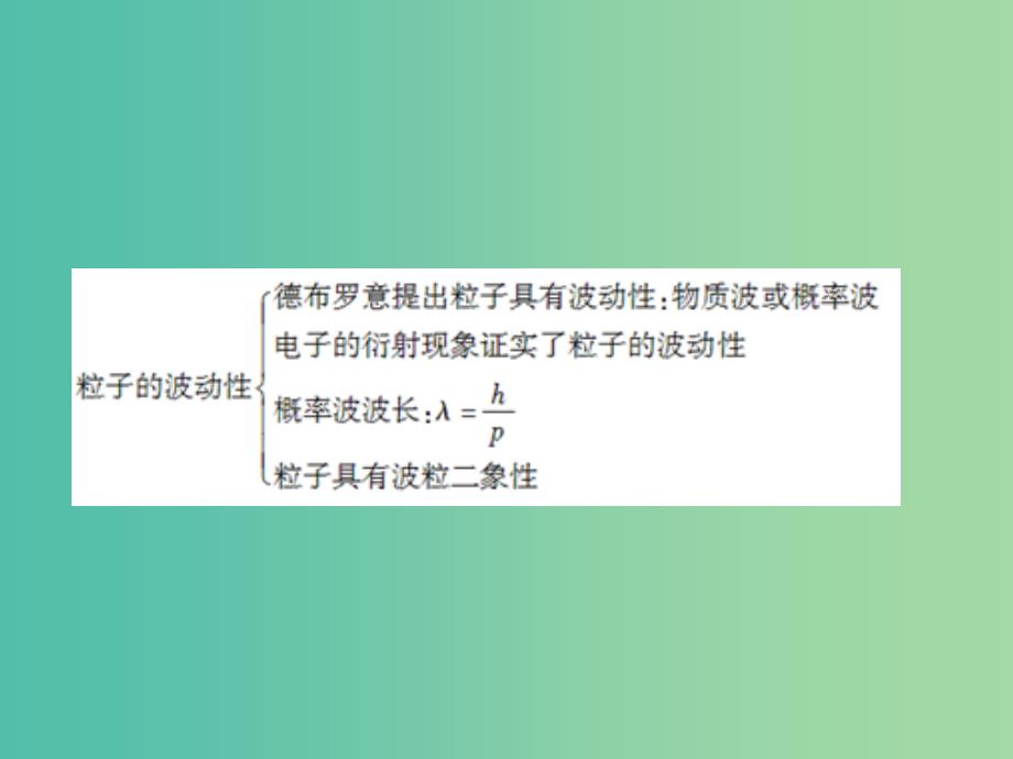 高中物理 第二章 波粒二象性章末整合课件 粤教版选修3-5.ppt_第4页