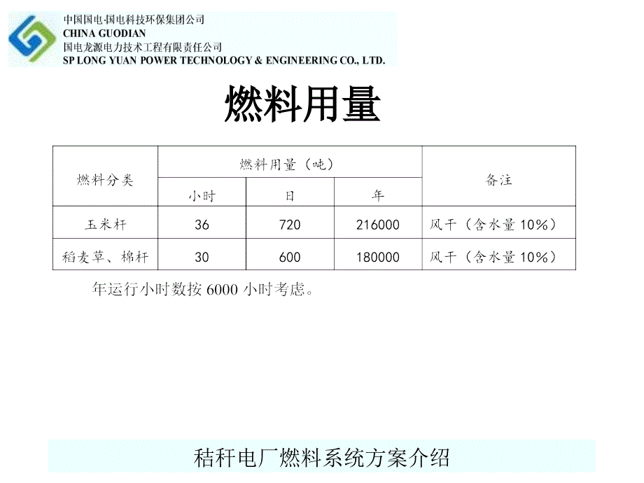 《龙源燃料方案》PPT课件_第3页