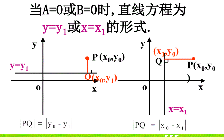 点到直线的距离两条平行直线间的距离_第4页