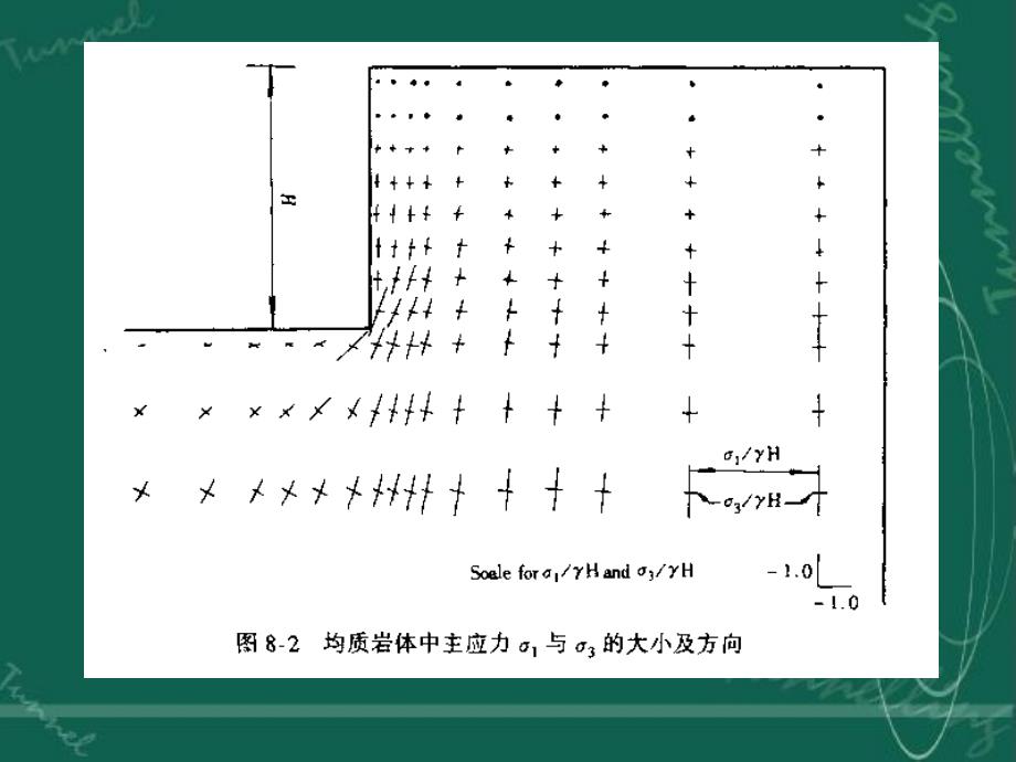 岩体力学第八章岩体力学在边坡工程中的应用课件_第3页