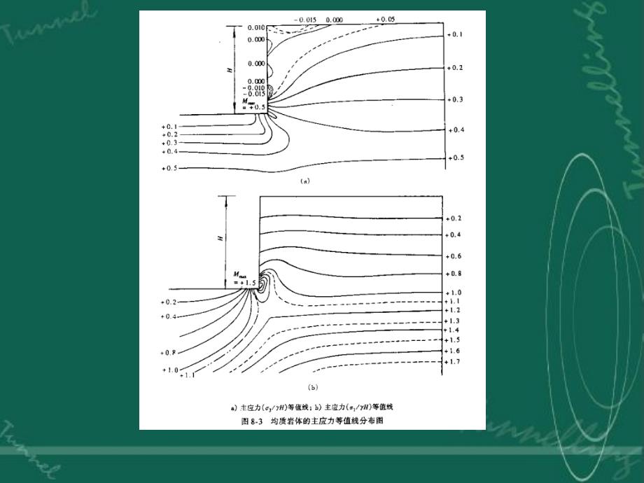 岩体力学第八章岩体力学在边坡工程中的应用课件_第4页