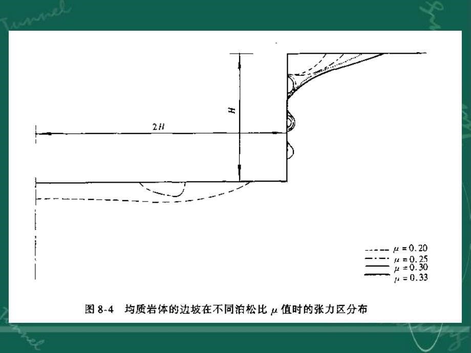 岩体力学第八章岩体力学在边坡工程中的应用课件_第5页