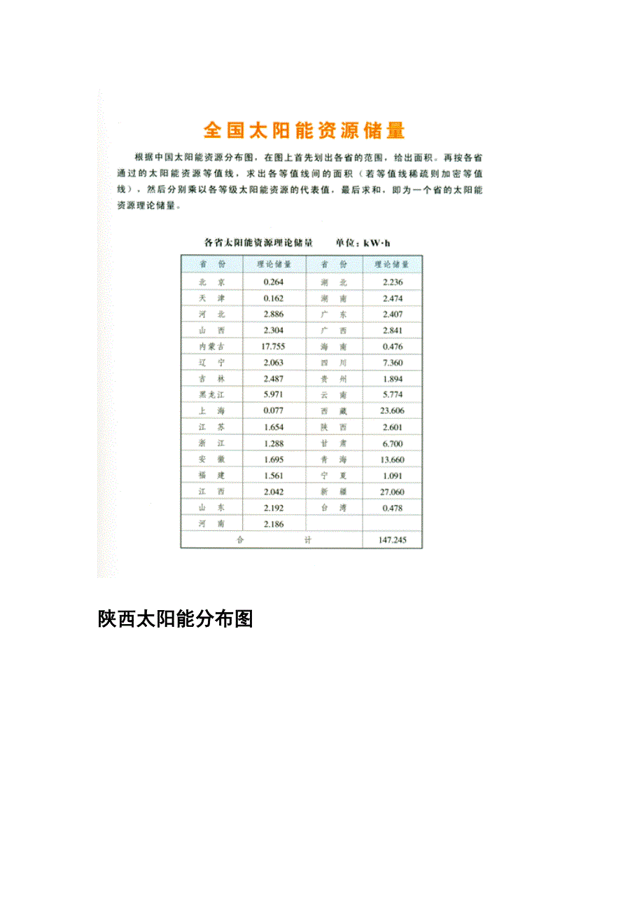 中国太阳能分布及太阳能资源储量.doc_第4页