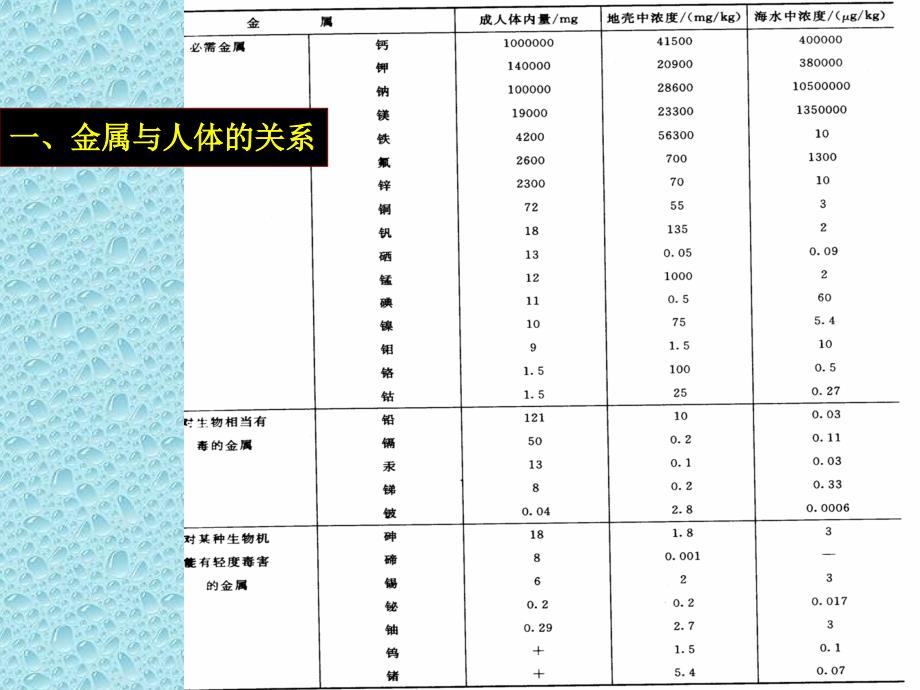 第十部分重金属的毒_第2页