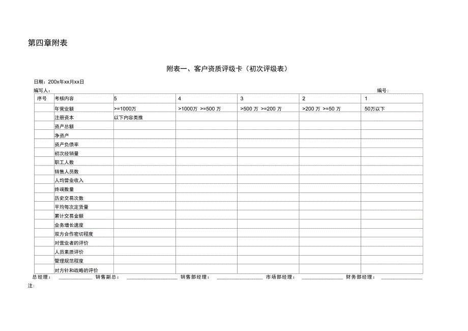 上海香溢酒业公司客户资质管理制度_第5页