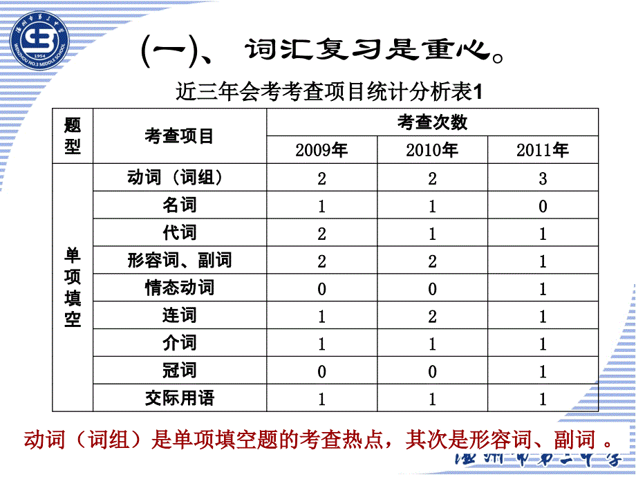 注重文本落实基础温州三中年会考复习策略_第4页