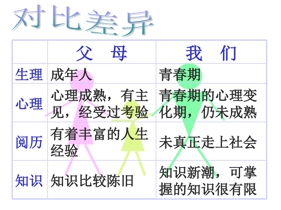 初二政治上学期严也是一种爱_第4页