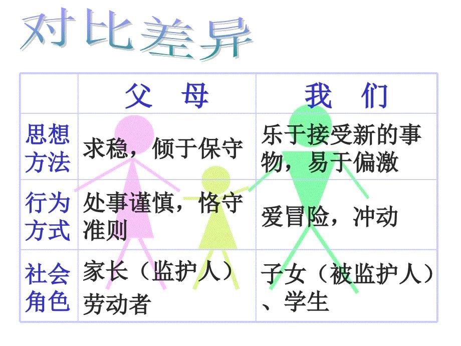 初二政治上学期严也是一种爱_第5页