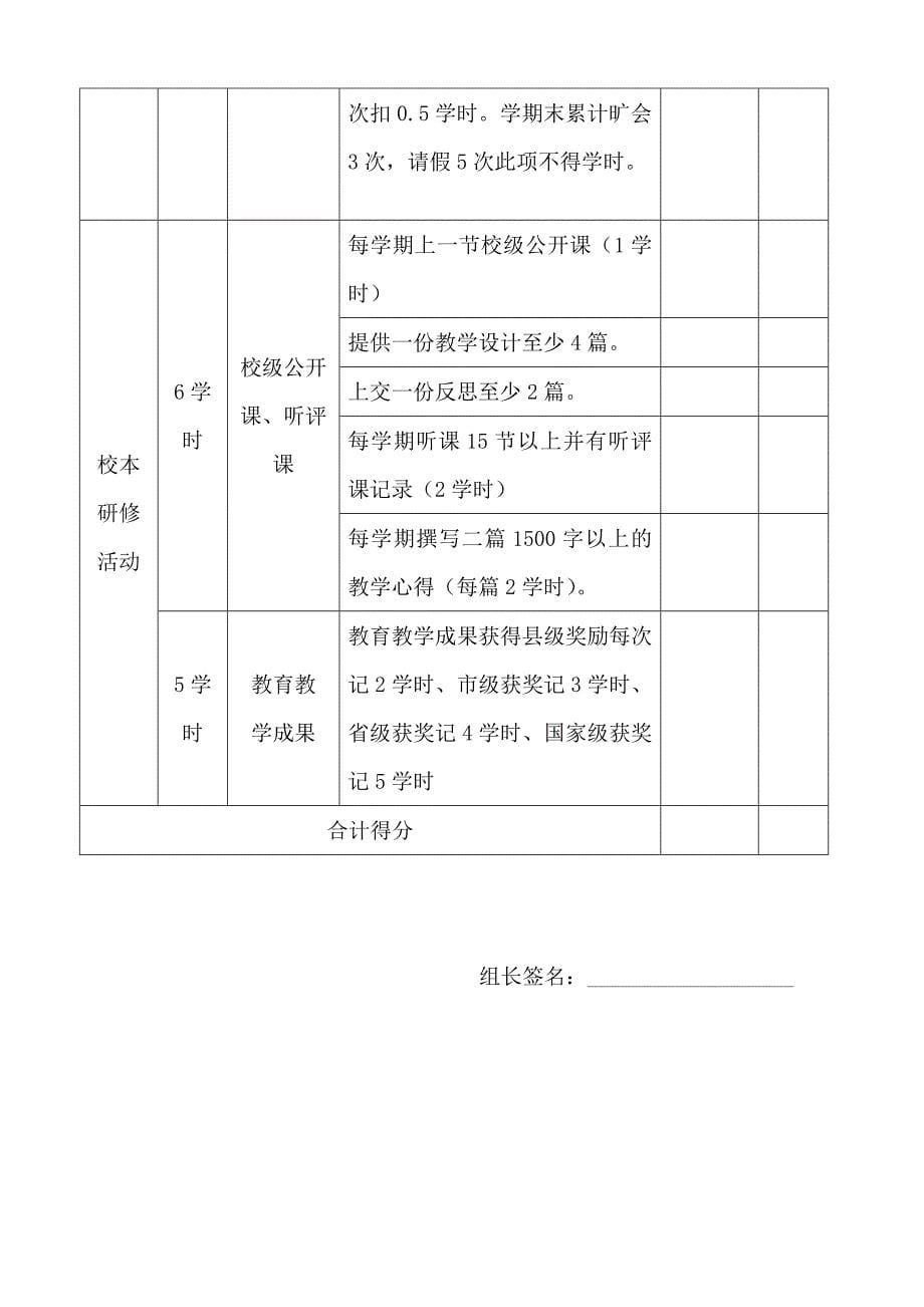 小学校本研修考核管理办法_第5页