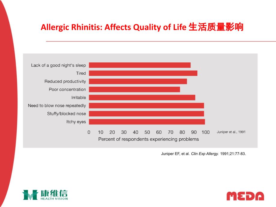 康维信国外专家巡讲_第3页