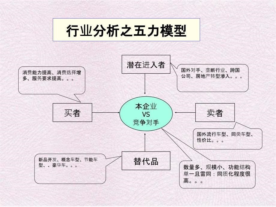 如何进行企业价值的管理_第5页