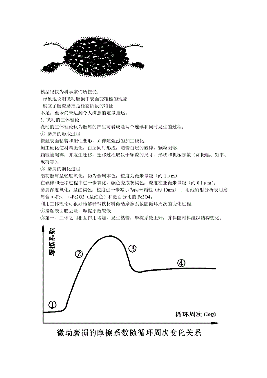 微动、疲劳磨损_第5页