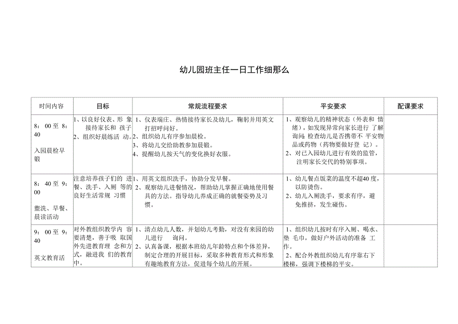 幼儿园班主任一日工作细则.docx_第1页