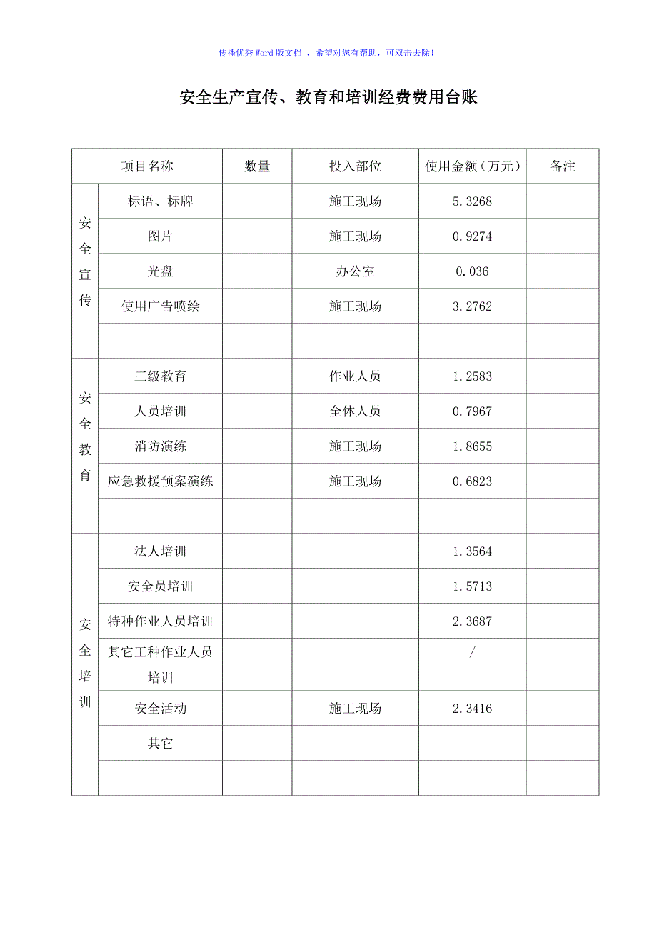 安全生产资金使用台账Word版_第2页