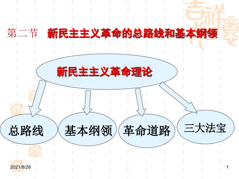 lvi-新民主主义革命的总路线和基本纲领-课件PPT_第1页