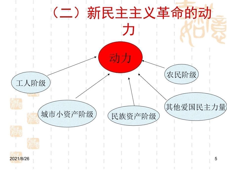 lvi-新民主主义革命的总路线和基本纲领-课件PPT_第5页