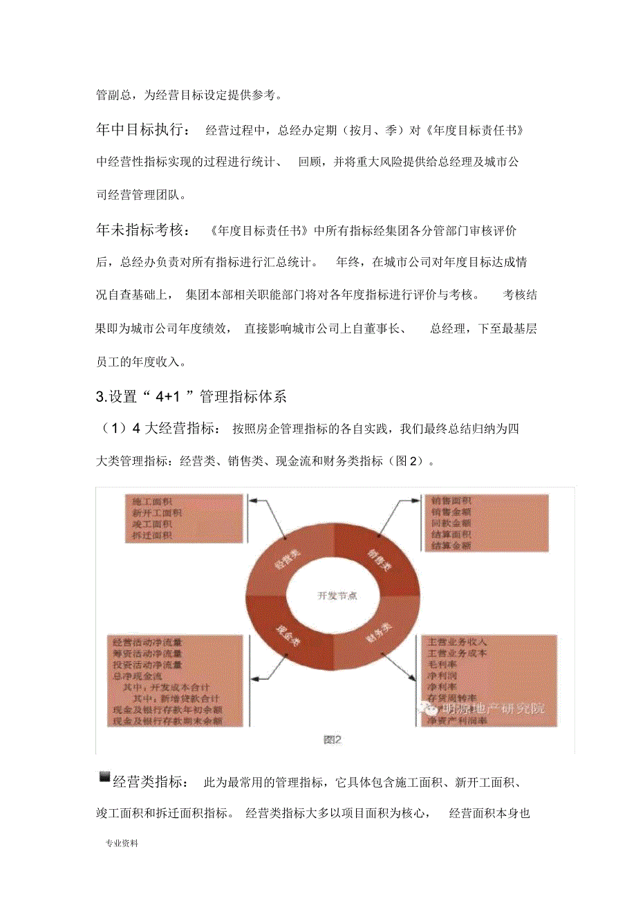 房地产项目运营管理_第4页