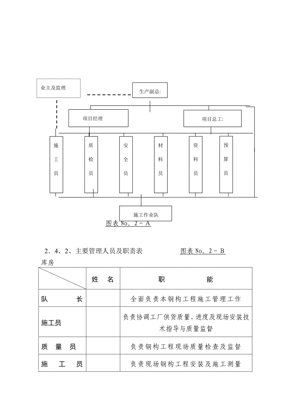 公司厂房库房钢结构工程施工组织设计_第4页