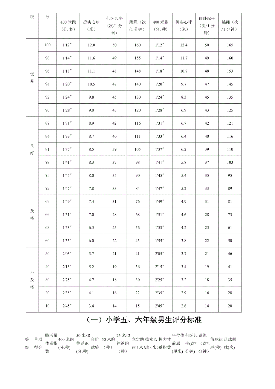 小学生体质健康测试评分标准_第4页