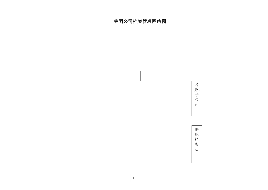 集团公司档案管理制度与工作职责_第2页