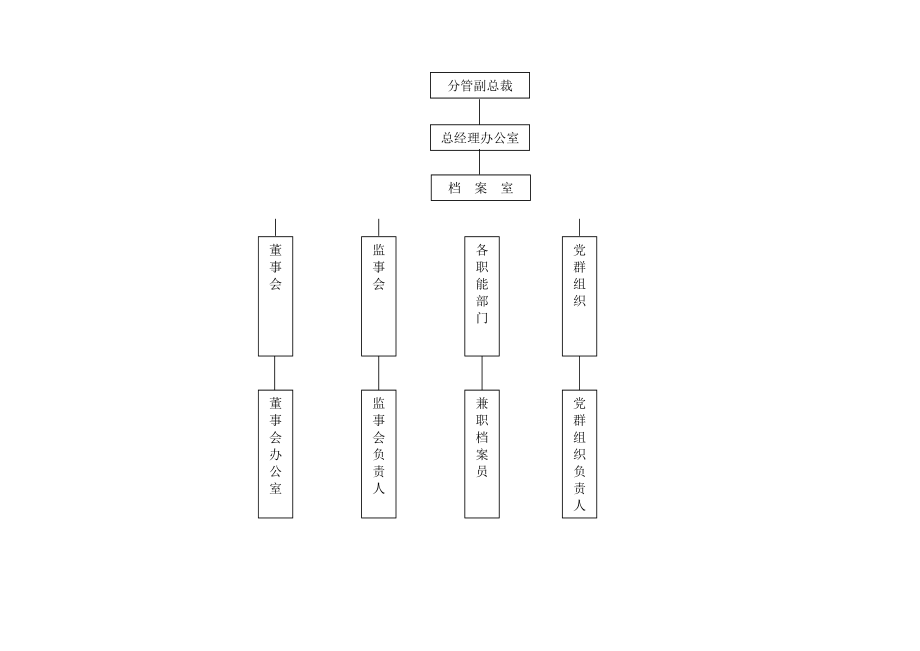 集团公司档案管理制度与工作职责_第3页