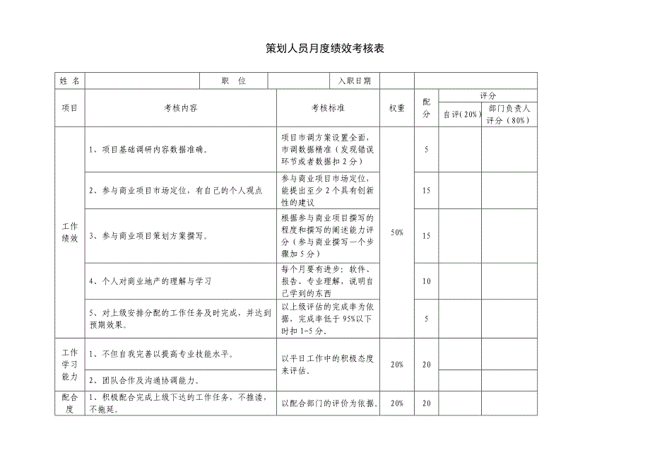 策划部绩效考核方法_第2页