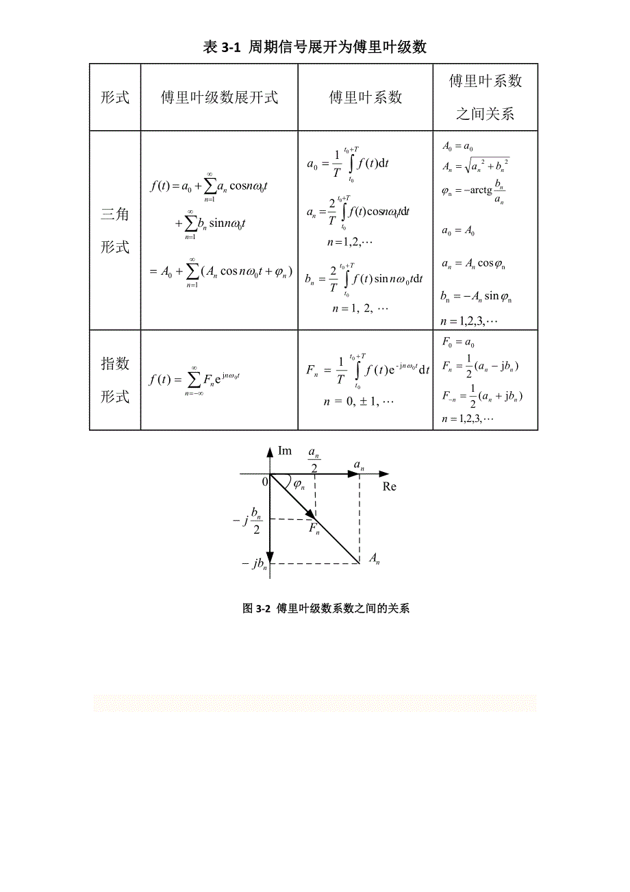 函数正交以及傅里叶展开式.docx_第4页