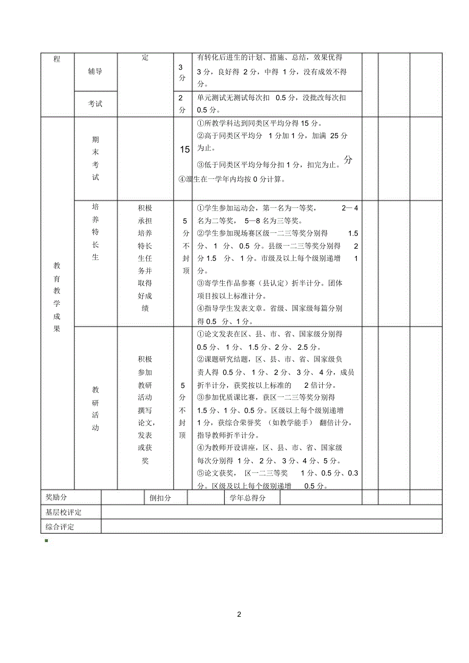 教师绩效考核表评分表_第2页