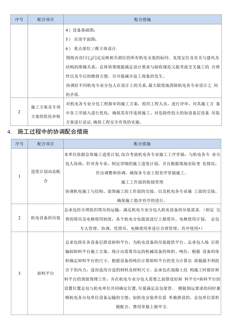 机电工程管理方案_第4页