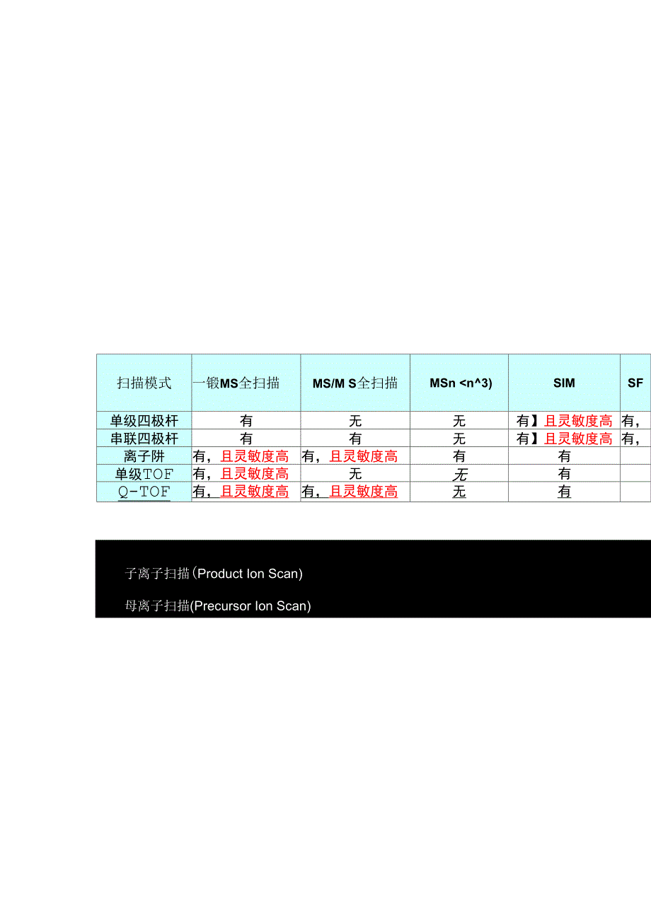 质谱都有几种工作模式_第2页