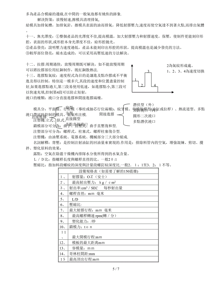 成型技术技能培训_第5页