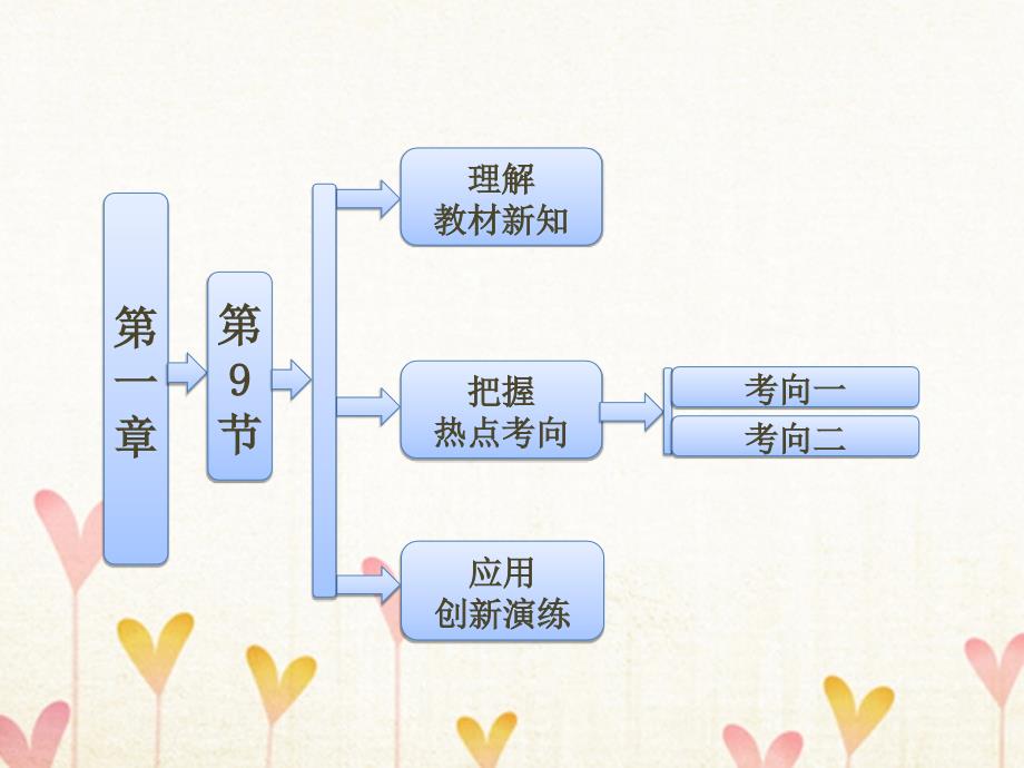 2017-2018学年高中物理 第一章 运动的描述 1.9 测定匀变速直线运动的加速度课件 教科版必修1_第1页